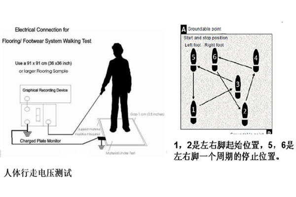 人體行走電壓測試