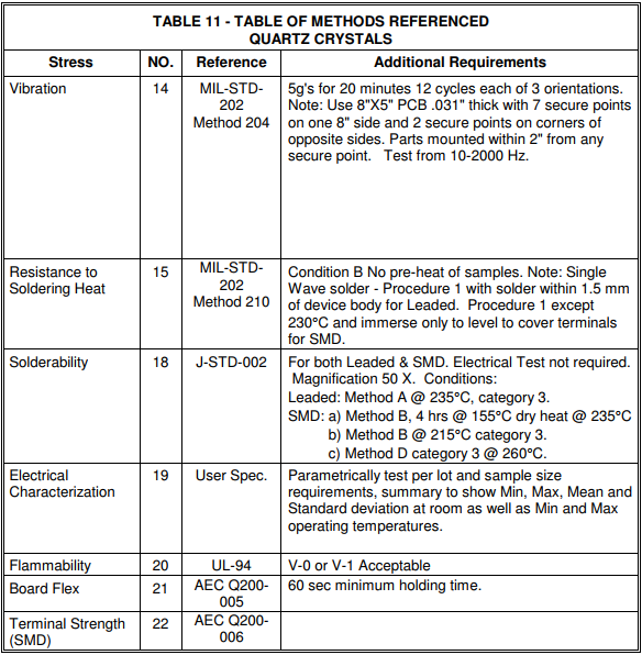 AEC-Q200石英晶振測(cè)試TABLE11