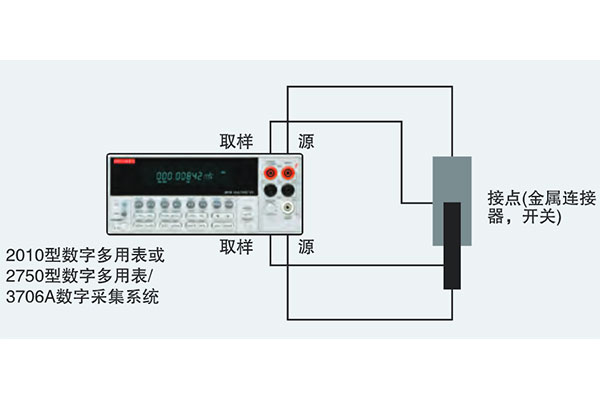 連接器接觸電阻測試