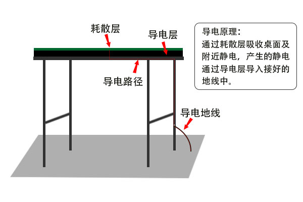 防靜電膠墊哪里可以測試？測試費用多少？