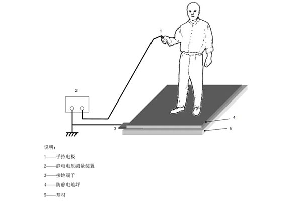 人鞋地系統(tǒng)電阻測(cè)試