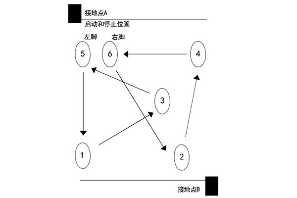 人體電壓測(cè)試