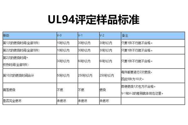 阻燃材料UL94燃燒測試06.jpg