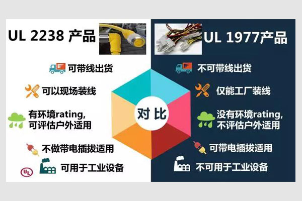 UL2388與UL1977的區(qū)別