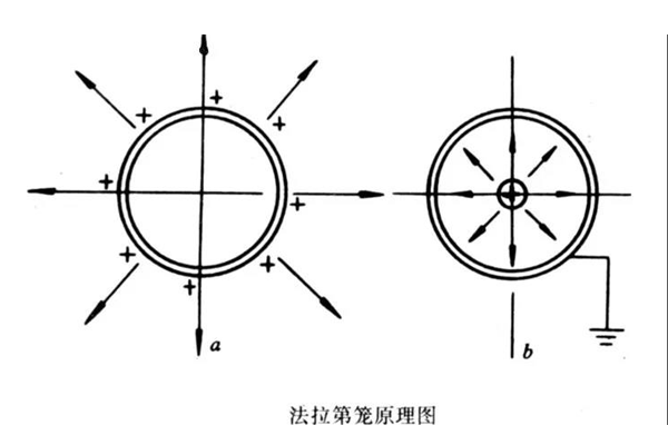 防靜電服測試方法