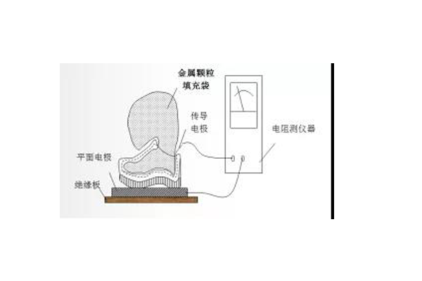 防靜電鞋檢測.png