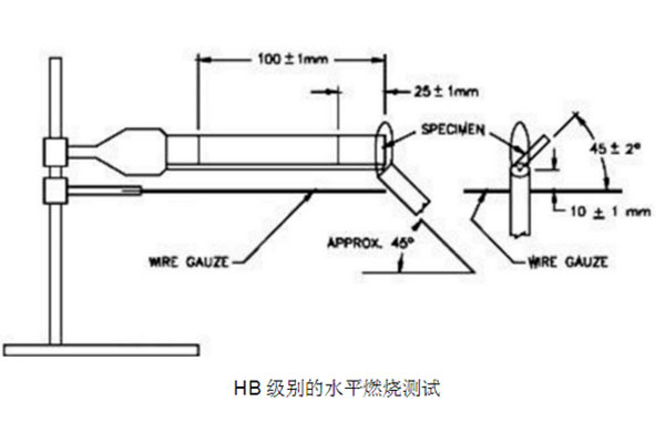 UL94HB阻燃測(cè)試機(jī)構(gòu)