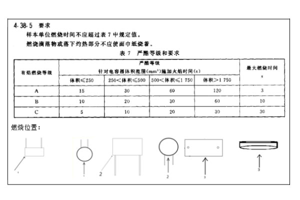 安規(guī)針焰測(cè)試