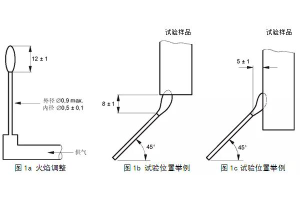 針焰測(cè)試步驟