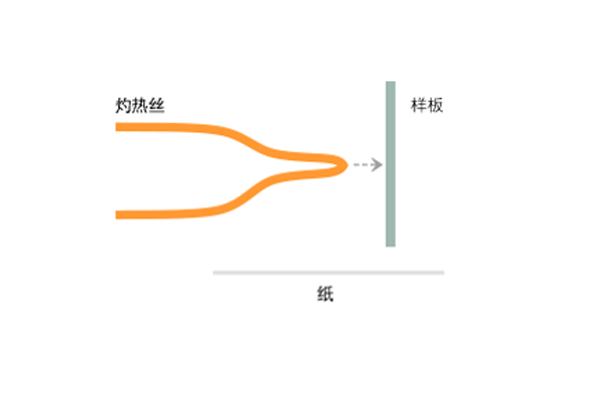 灼熱絲測(cè)試