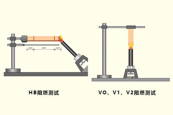 ul94標(biāo)準(zhǔn)及測試方法