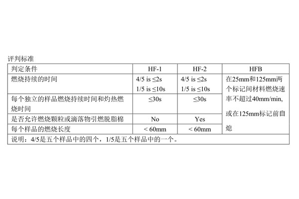 ul94標(biāo)準(zhǔn)及測試方法04.jpg