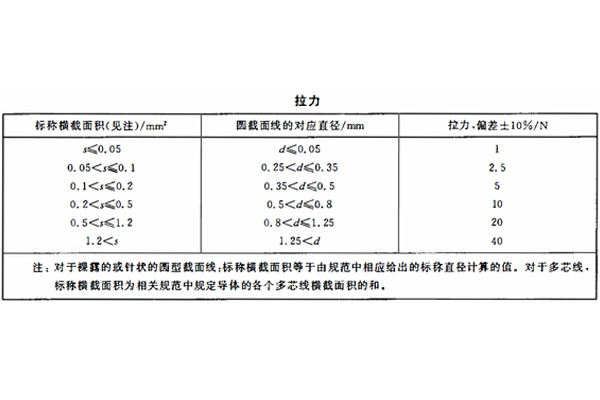 NTC熱敏電阻引出端強(qiáng)度測(cè)試