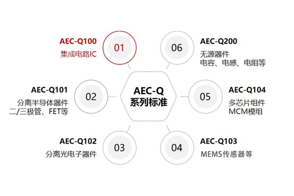 aec-q認證第三方檢測機構(gòu)實驗室