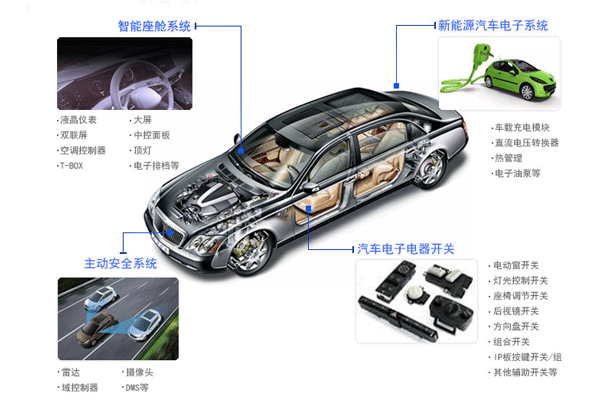 汽車(chē)電子產(chǎn)品測(cè)試第三方檢測(cè)機(jī)構(gòu)？費(fèi)用周期