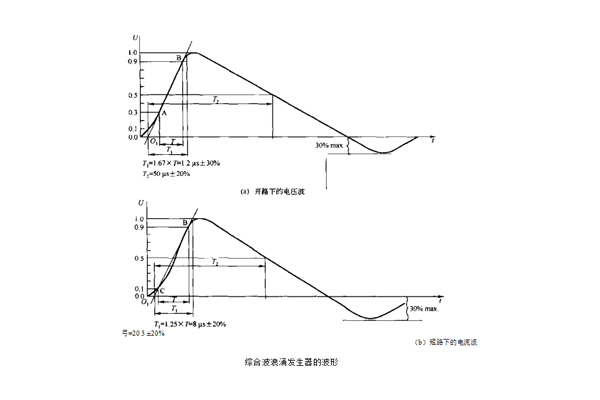 emc浪涌（沖擊）抗擾度測(cè)試第三方檢測(cè)機(jī)構(gòu)