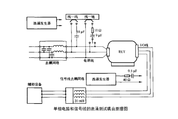 emc浪涌（沖擊）抗擾度測(cè)試第三方檢測(cè)機(jī)構(gòu)