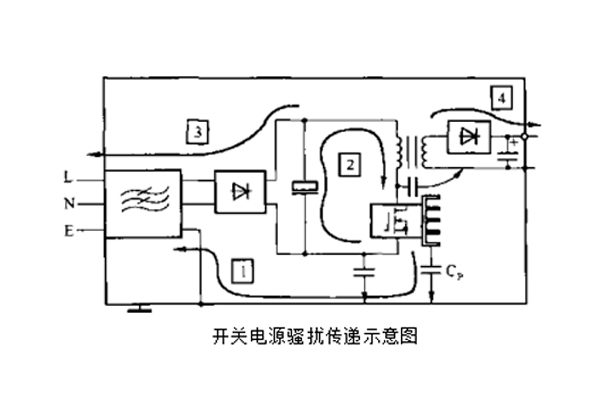 開(kāi)關(guān)電源中變壓器初、次級(jí)線(xiàn)圏之間的屏蔽層脈沖騷擾的失效分析