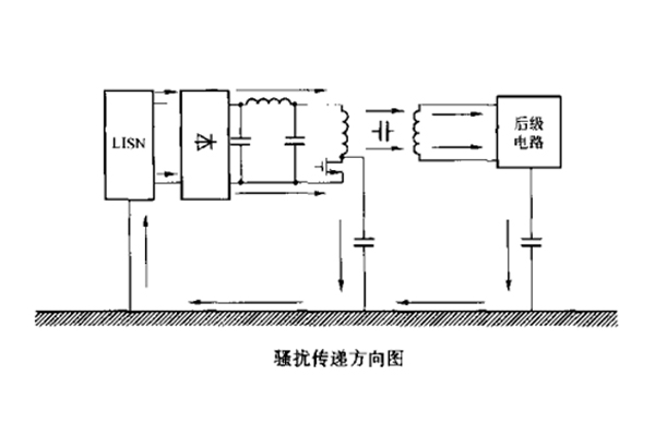 開(kāi)關(guān)電源中變壓器初、次級(jí)線(xiàn)圏之間的屏蔽層脈沖騷擾的失效分析