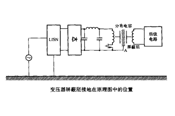 開(kāi)關(guān)電源中變壓器初、次級(jí)線(xiàn)圏之間的屏蔽層脈沖騷擾的失效分析