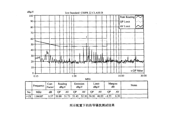 網(wǎng)絡模塊電源接地對傳導騷擾的影響案例