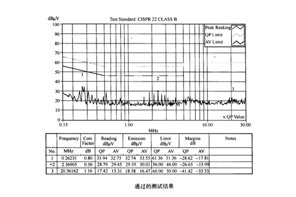 網(wǎng)絡模塊電源接地對傳導騷擾的影響案例