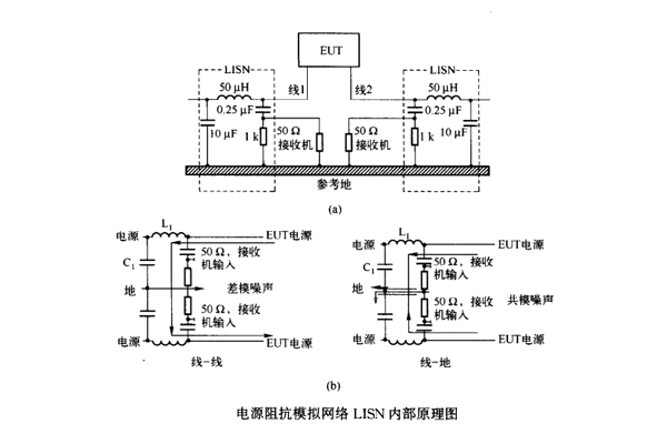 網(wǎng)絡模塊電源接地對傳導騷擾的影響案例