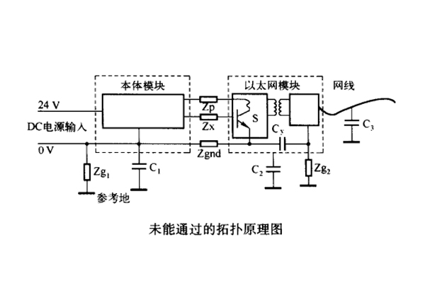 網(wǎng)絡模塊電源接地對傳導騷擾的影響案例