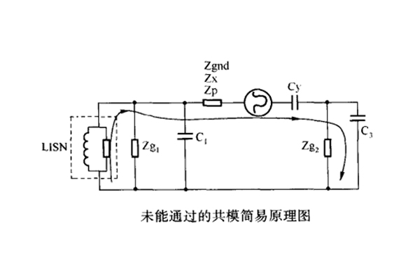 網(wǎng)絡模塊電源接地對傳導騷擾的影響案例