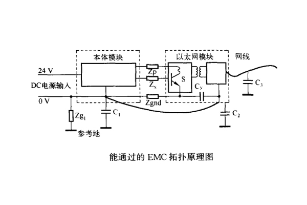 網(wǎng)絡模塊電源接地對傳導騷擾的影響案例