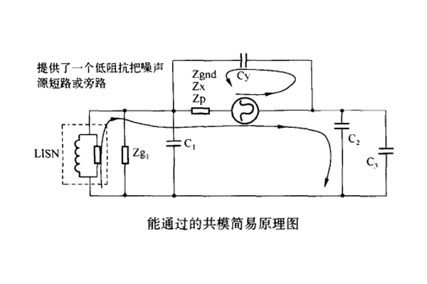 網(wǎng)絡模塊電源接地對傳導騷擾的影響案例