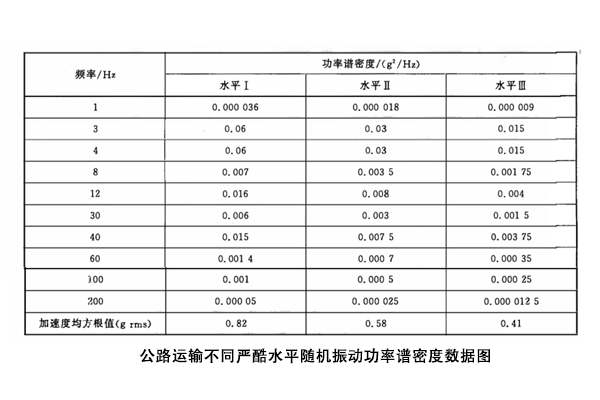 紙箱包裝件常做的三種振動試驗.jpg