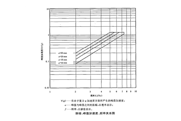 紙箱包裝件常做的三種振動試驗.jpg