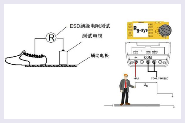 人體行走靜電電壓測試怎么做？.jpg