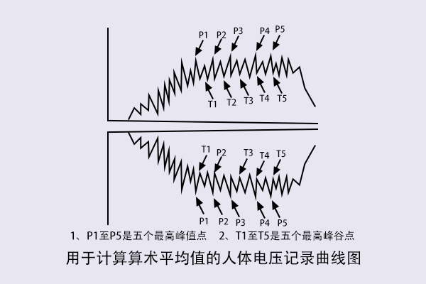 人體行走靜電電壓測試怎么做？.jpg