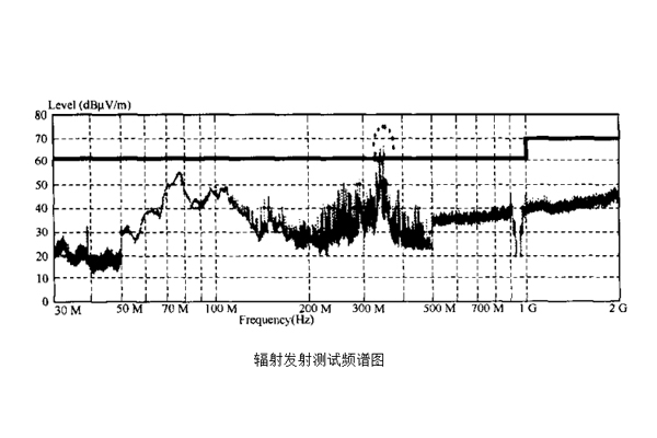 防水連接器輻射發(fā)射測(cè)試EMC案例分析.jpg