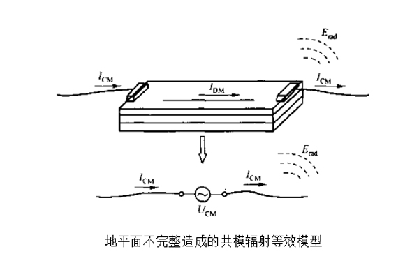 防水連接器輻射發(fā)射測(cè)試EMC案例分析.jpg