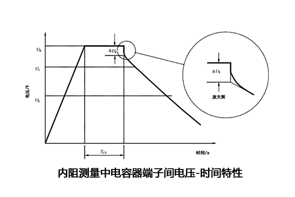 超級電容電容量、儲能能量、內(nèi)阻測試怎么做