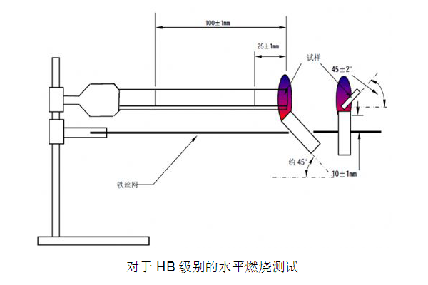 UL94hb燃燒測(cè)試