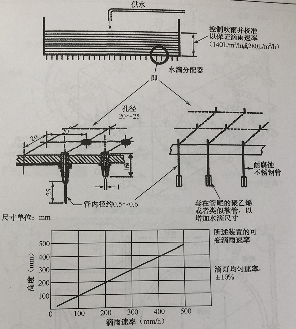 國(guó)軍標(biāo)中的滴水箱