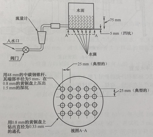 美軍標(biāo)中的滴水箱