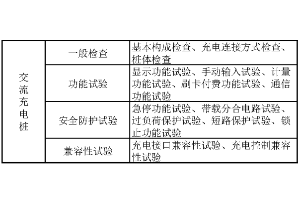 交流充電樁測試