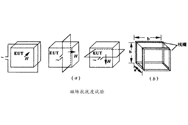 電子電器設(shè)備工頻磁場抗擾度試驗