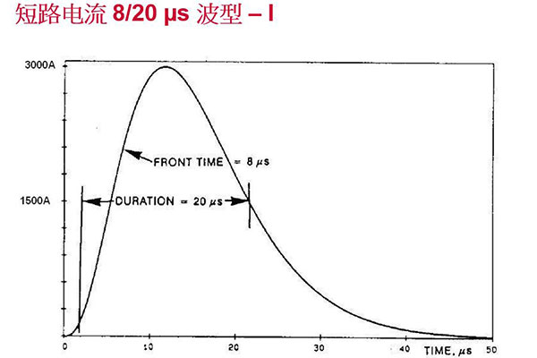 MOV壓敏電阻UL雷擊測試-1.jpg