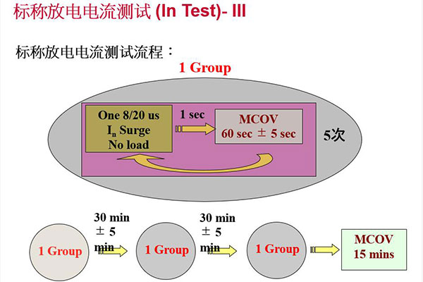 MOV壓敏電阻UL雷擊測試-4.jpg