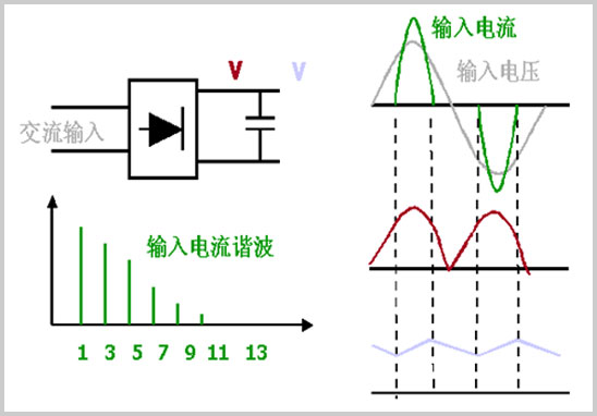 Harmonics諧波電流測(cè)試-1.jpg