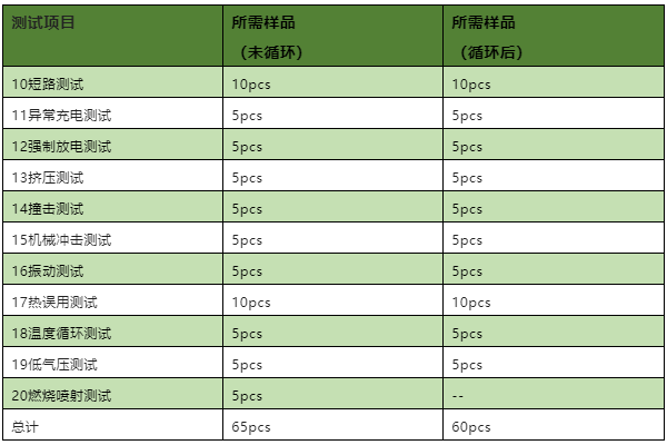 UL1642測(cè)試報(bào)告