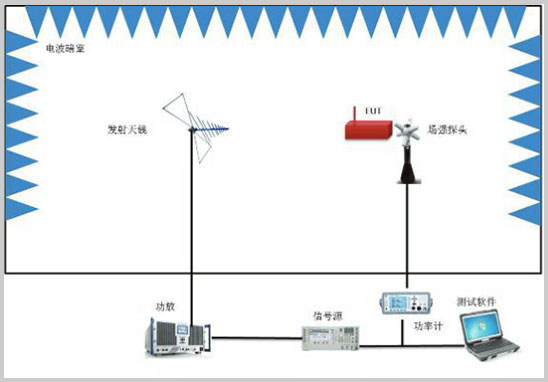 RS輻射抗擾度測試-2.jpg