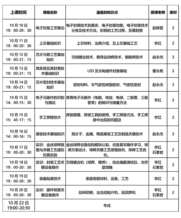 集成電路先進(jìn)封裝技術(shù)工程師