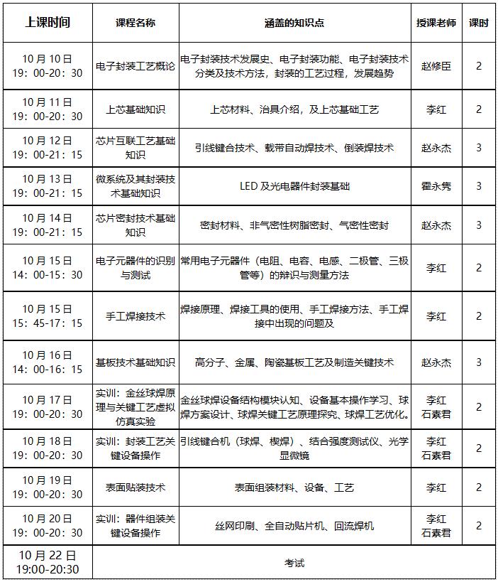 集成電路先進封裝技術(shù)工程師培訓(xùn)課程大綱.jpg